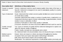 Table 6. Items Used to Describe Instruments to Assess Study Quality.