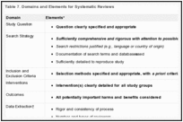 Table 7. Domains and Elements for Systematic Reviews.