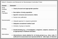 Table 8. Domains and Elements for Randomized Controlled Trials.