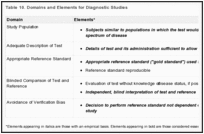 Table 10. Domains and Elements for Diagnostic Studies.