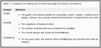 Table 11. Domains for Rating the Overall Strength of a Body of Evidence.