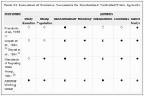 Table 16. Evaluation of Guidance Documents for Randomized Controlled Trials, by Instrument and 10 Domains.