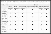 Table 18. Evaluation of Scales and Checklists for Observational Studies, by Specific Instrument and Nine Domains.