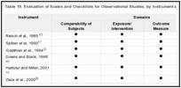 Table 19. Evaluation of Scales and Checklists for Observational Studies, by Instrument and Five Key Domains.