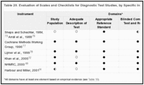 Table 20. Evaluation of Scales and Checklists for Diagnostic Test Studies, by Specific Instrument and Five Domains.