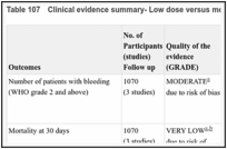 Table 107. Clinical evidence summary- Low dose versus medium dose.
