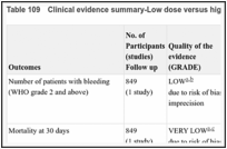 Table 109. Clinical evidence summary-Low dose versus high dose.