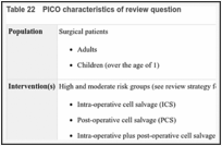 Table 22. PICO characteristics of review question.