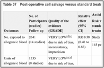 Table 37. Post-operative cell salvage versus standard treatment.