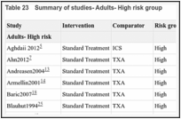 Table 23. Summary of studies- Adults- High risk group.