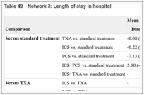 Table 49. Network 3: Length of stay in hospital.