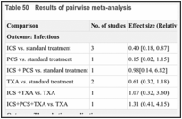 Table 50. Results of pairwise meta-analysis.