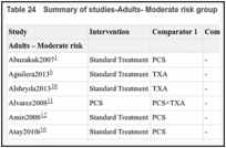 Table 24. Summary of studies-Adults- Moderate risk group.
