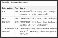 Table 58. Intervention costs.