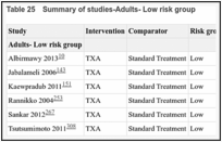 Table 25. Summary of studies-Adults- Low risk group.