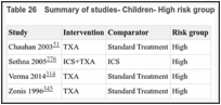 Table 26. Summary of studies- Children- High risk group.