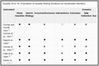 Quality Grid 1A. Evaluation of Quality Rating Systems for Systematic Reviews.