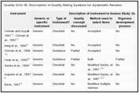 Quality Grid 1B. Description of Quality Rating Systems for Systematic Reviews.