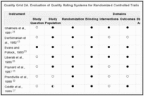 Quality Grid 2A. Evaluation of Quality Rating Systems for Randomized Controlled Trails.