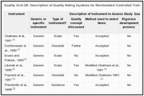 Quality Grid 2B. Description of Quality Rating Systems for Randomized Controlled Trails.