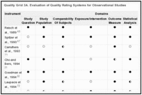 Quality Grid 3A. Evaluation of Quality Rating Systems for Observational Studies.