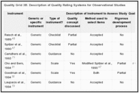 Quality Grid 3B. Description of Quality Rating Systems for Observational Studies.