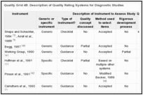 Quality Grid 4B. Description of Quality Rating Systems for Diagnostic Studies.