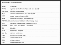 Appendix C. Abbreviations.