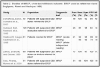 Table 2. Studies of MRCP, choledocholithiasis outcome, ERCP used as reference standard for all studies except Sugiyama, Atomi and Hachiya (1998).