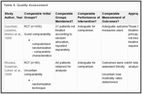 Table 6. Quality Assessment.