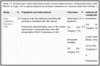 Table 11. Endoscopic sphincterotomy alone versus laparoscopic cholecystectomy (with or without preoperative ERCP) in high risk surgical patients as primary treatment for common bile duct stones, observational studies.