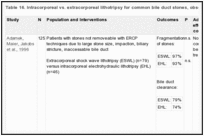 Table 16. Intracorporeal vs. extracorporeal lithotripsy for common bile duct stones, observational studies.