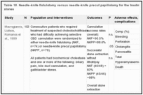 Table 18. Needle-knife fistulotomy versus needle-knife precut papillotomy for the treatment of common bile duct stones.