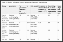 Table 23. Rules ruling out stones, absence of stone is the outcome.