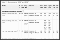 Table 31. Comparison of MRCP and ERCP.