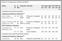 Table 32. Comparison of EUS and ERCP.