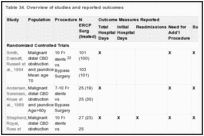 Table 34. Overview of studies and reported outcomes.