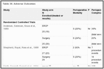 Table 36. Adverse Outcomes.