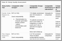 Table 38. Study Quality Assessment.