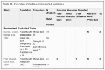 Table 39. Overview of studies and reported outcomes.