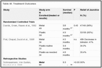 Table 40. Treatment Outcomes.