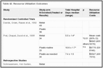 Table 42. Resource Utilization Outcomes.