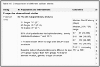 Table 45. Comparison of different caliber stents.