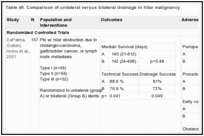 Table 49. Comparison of unilateral versus bilateral drainage in hilar malignancy.