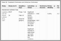 Table 52. Treatment Outcomes and Adverse Outcomes.