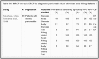 Table 56. MRCP versus ERCP to diagnose pancreatic duct stenoses and filling defects in patients with pancreatitis.