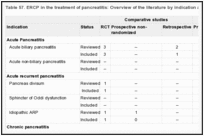 Table 57. ERCP in the treatment of pancreatitis: Overview of the literature by indication and study type.