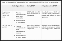 Table 60. Comparison of population and intervention in RCTs of ERCP for acute biliary pancreatitis.