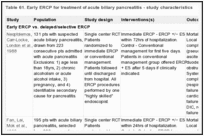 Table 61. Early ERCP for treatment of acute biliary pancreatitis - study characteristics.