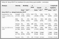 Table 62. Early ERCP for treatment of acute biliary pancreatitis - outcomes.